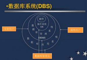 数据库管理系统