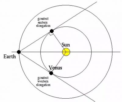 金星东大距 金星东大距