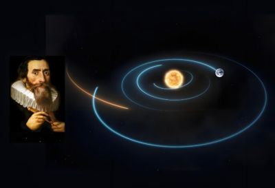 开普勒定律 开普勒定律