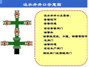 反洗井后倒注水井正注流程