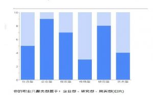 ICAC高中生职业测评