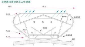 自然通风器