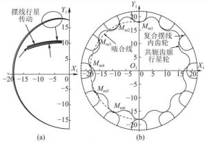 啮合线