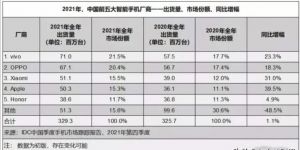 手机销量数据