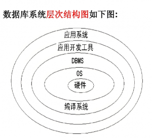 层次数据库