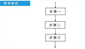 顺序结构