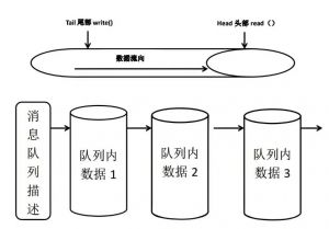 POSIX线程