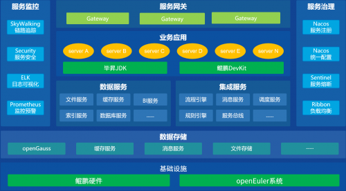 东华软件医院综合业务操作系统获得鲲鹏原生开发认证，让医疗服务更高效(图2)