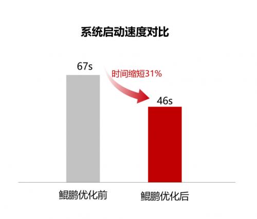 新致软件：携手鲲鹏打造高效安全的数字化营销与保险解决方案(图4)