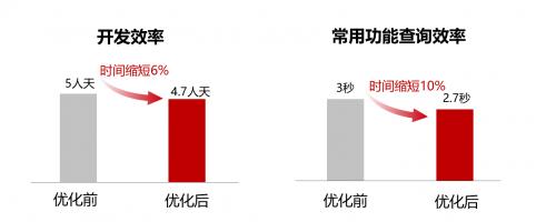 新致软件：携手鲲鹏打造高效安全的数字化营销与保险解决方案(图5)