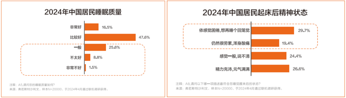 水星家纺发布《2024中国被芯白皮书》：聚焦睡眠健康，引领行业发展(图2)