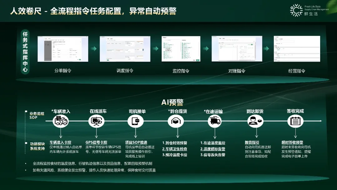 鲜生活冷链成功完成B+轮融资 公司致力于打造“数字化智能、环保低碳”的冷链供应链新型生产力(图2)