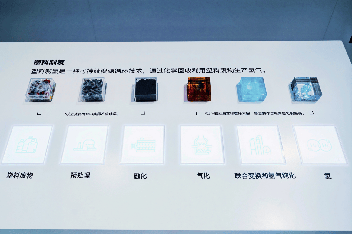 现代科技，引领未来潮流  现代汽车光彩夺目亮相进博会(图8)