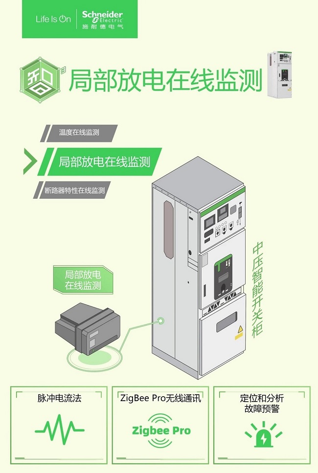 揭开施耐德电气新一代中压产品数字化解决方案的面纱：引领未来，全方位保障电网的“健康”运行(图2)