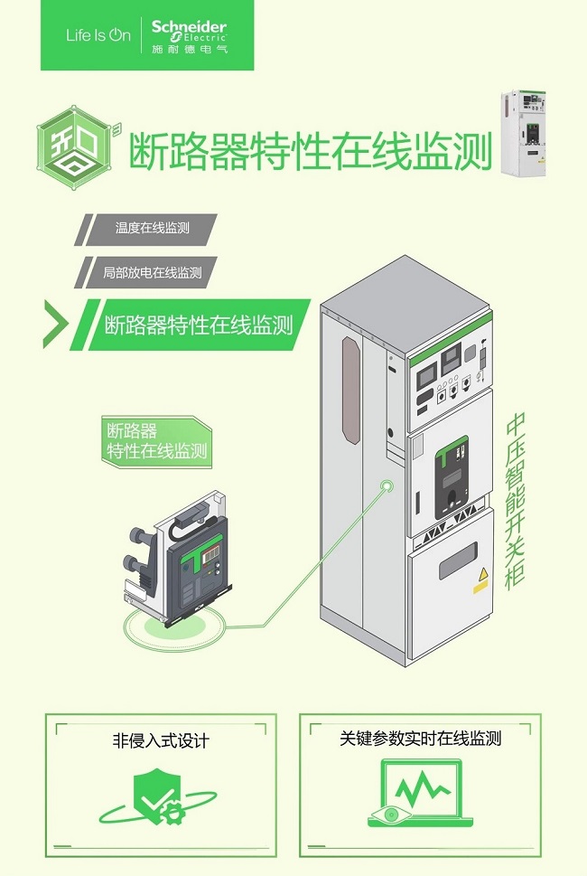 揭开施耐德电气新一代中压产品数字化解决方案的面纱：引领未来，全方位保障电网的“健康”运行(图3)