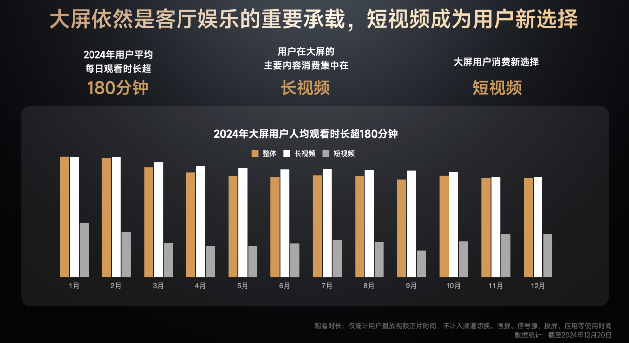 《GITV · 小米电视2024用户观影及消费偏好白皮书》：大屏娱乐新趋势正逐步凸显(图3)