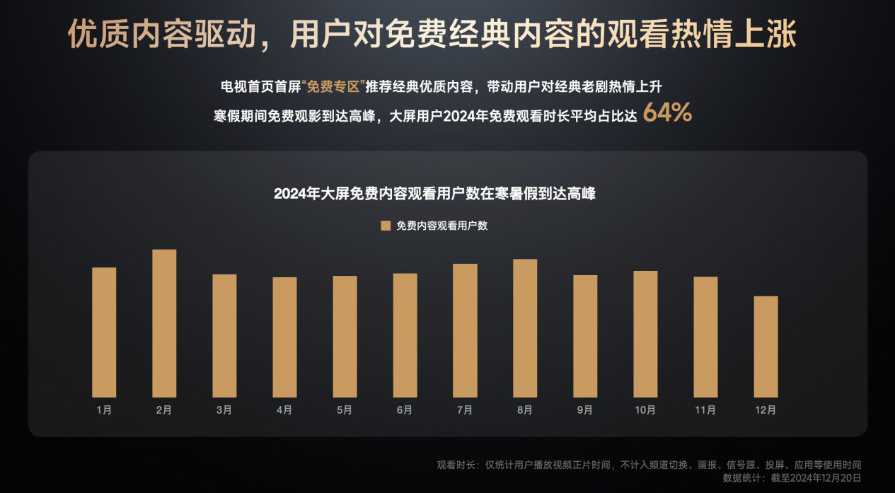 《GITV · 小米电视2024用户观影及消费偏好白皮书》：大屏娱乐新趋势正逐步凸显(图4)