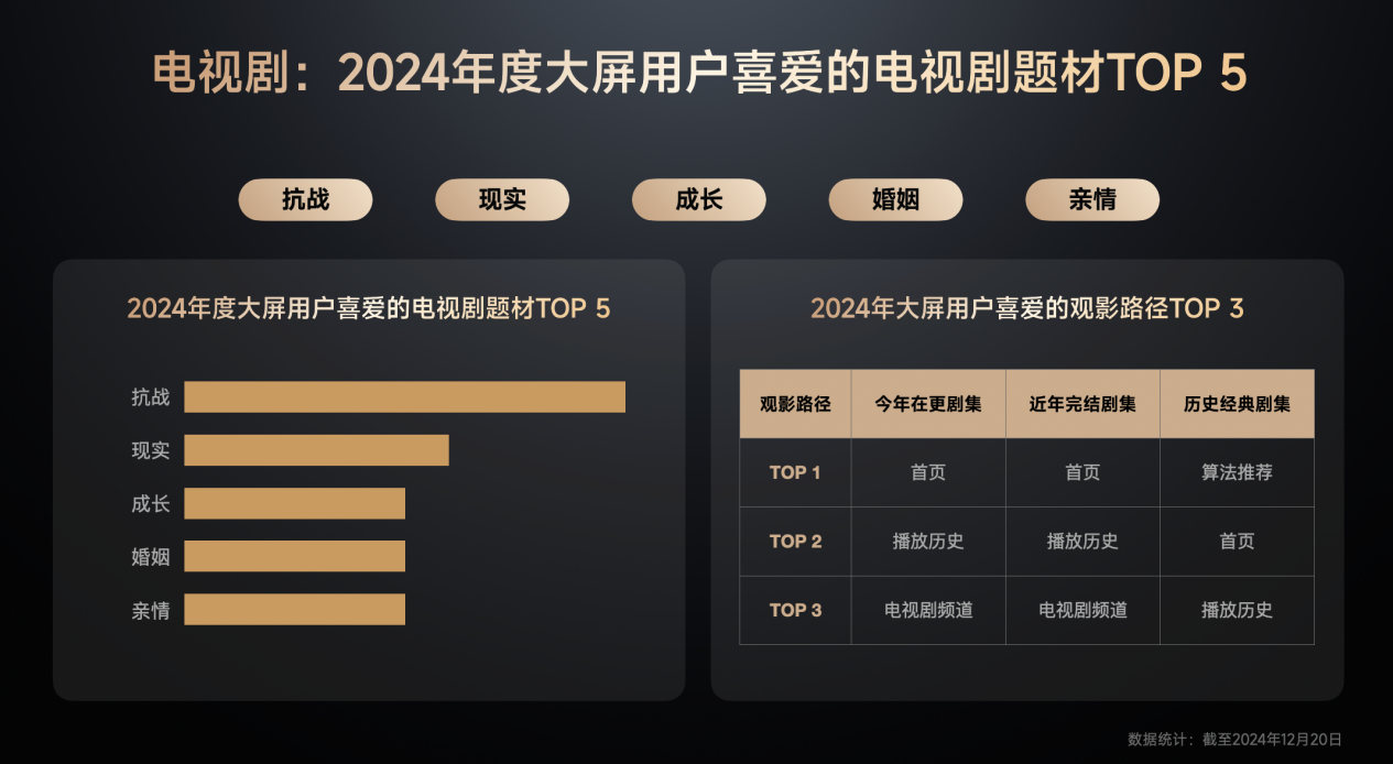 《GITV · 小米电视2024用户观影及消费偏好白皮书》：大屏娱乐新趋势正逐步凸显(图9)