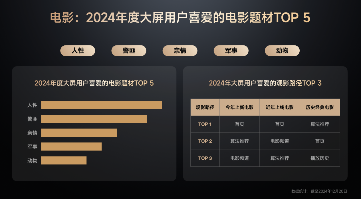 《GITV · 小米电视2024用户观影及消费偏好白皮书》：大屏娱乐新趋势正逐步凸显(图11)