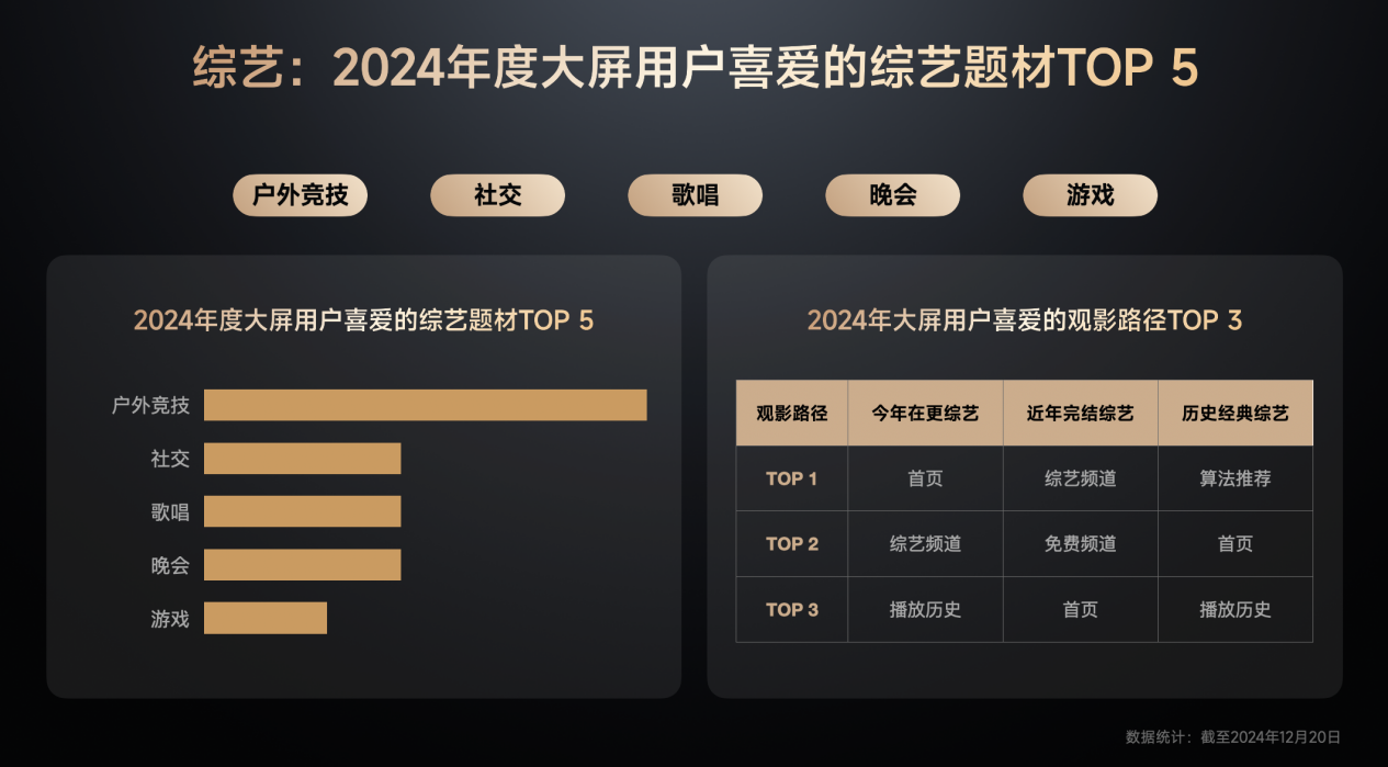 《GITV · 小米电视2024用户观影及消费偏好白皮书》：大屏娱乐新趋势正逐步凸显(图13)