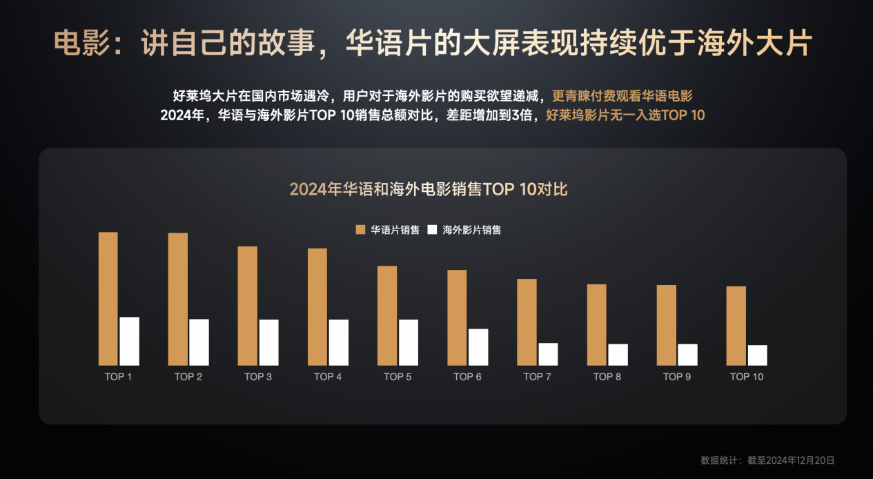 《GITV · 小米电视2024用户观影及消费偏好白皮书》：大屏娱乐新趋势正逐步凸显(图12)