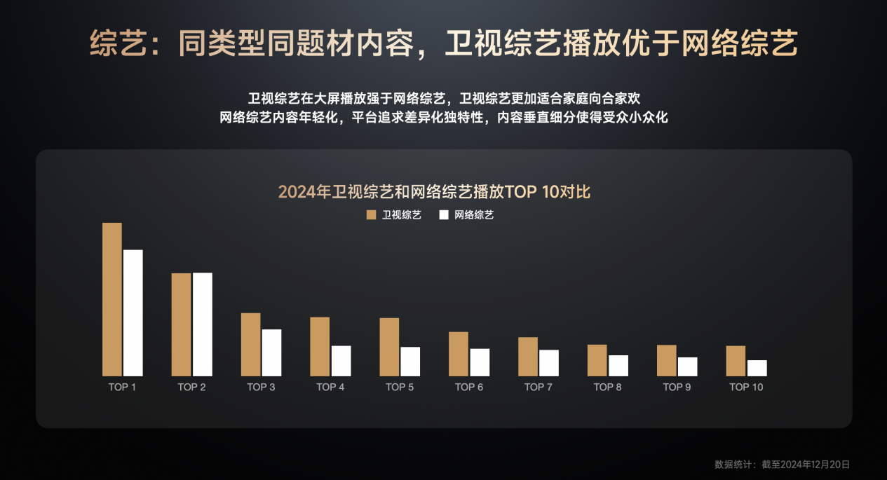 《GITV · 小米电视2024用户观影及消费偏好白皮书》：大屏娱乐新趋势正逐步凸显(图14)