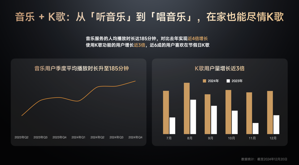 《GITV · 小米电视2024用户观影及消费偏好白皮书》：大屏娱乐新趋势正逐步凸显(图17)