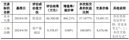 三友医疗关联收购两标的获上交所通过东方证券建功(图1)