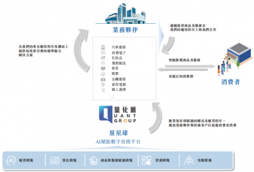 量化派推进港股上市进程，2024上半年公司营收、利润实现双增长
(图1)