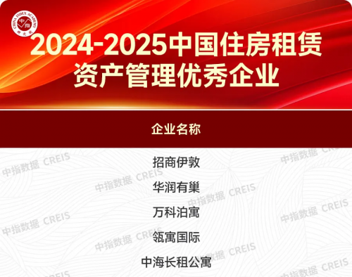 重磅丨招商蛇口旗下伊敦再度荣登“中国住房租赁资产管理优秀企业”榜首
(图1)